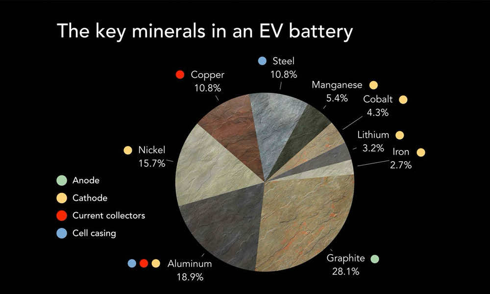 Why Critical Minerals Matter